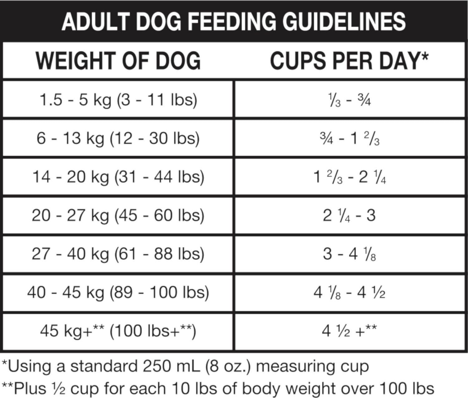 Ol' Roy Healthy Nutrition Slow Roasted Beef & Vegetable Flavour - Dry food for Adult dogs