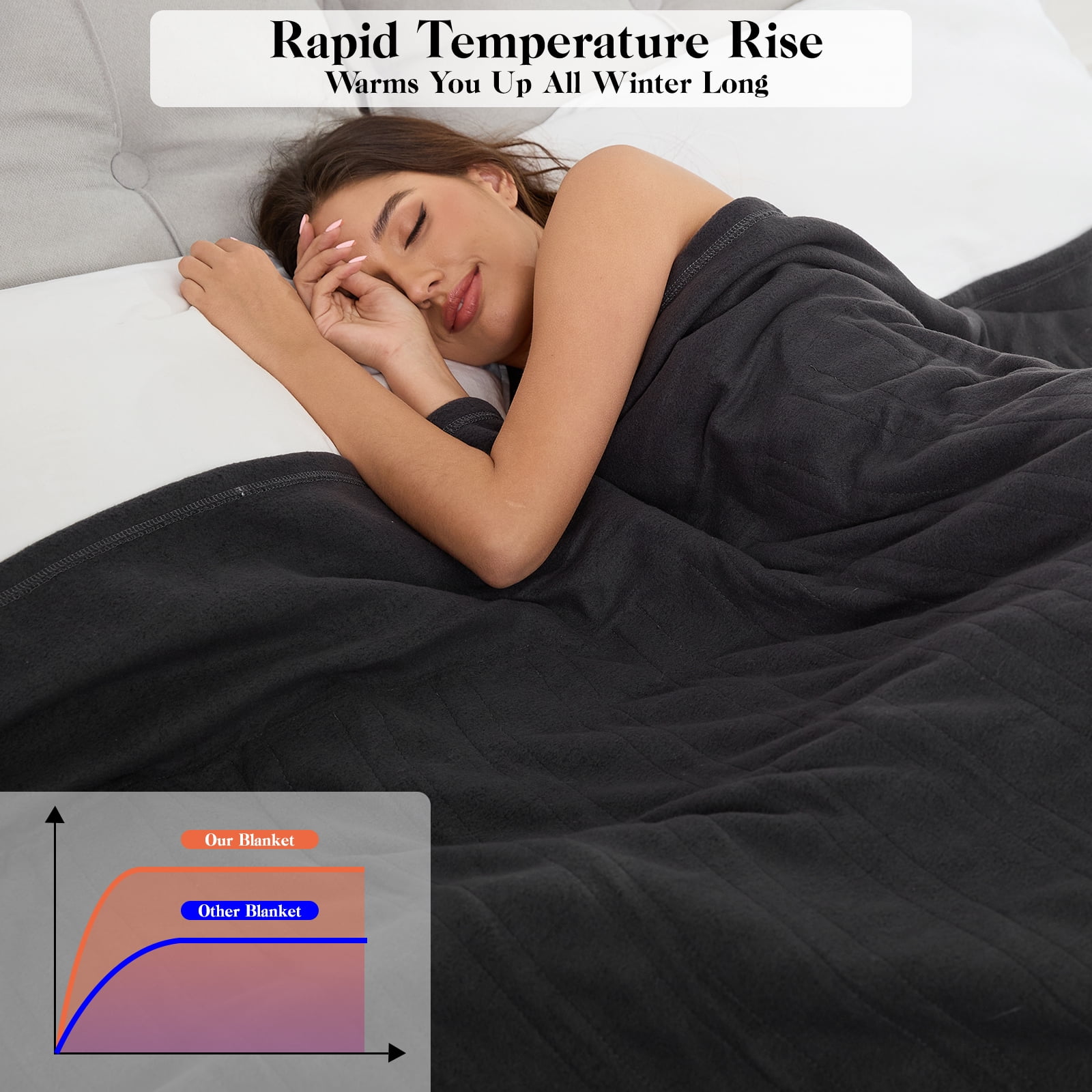 GONUES Electric Blanket, Full - Size 72x84, Soft Single - Sided Fleece, Dark Gray
