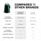 thumbnail image 5 of Cafetera Percoladora COLETTI Verde 12 Tazas para Camping y Hogueras, 5 of 7