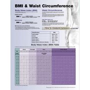 BMI & Waist Circumference Chart