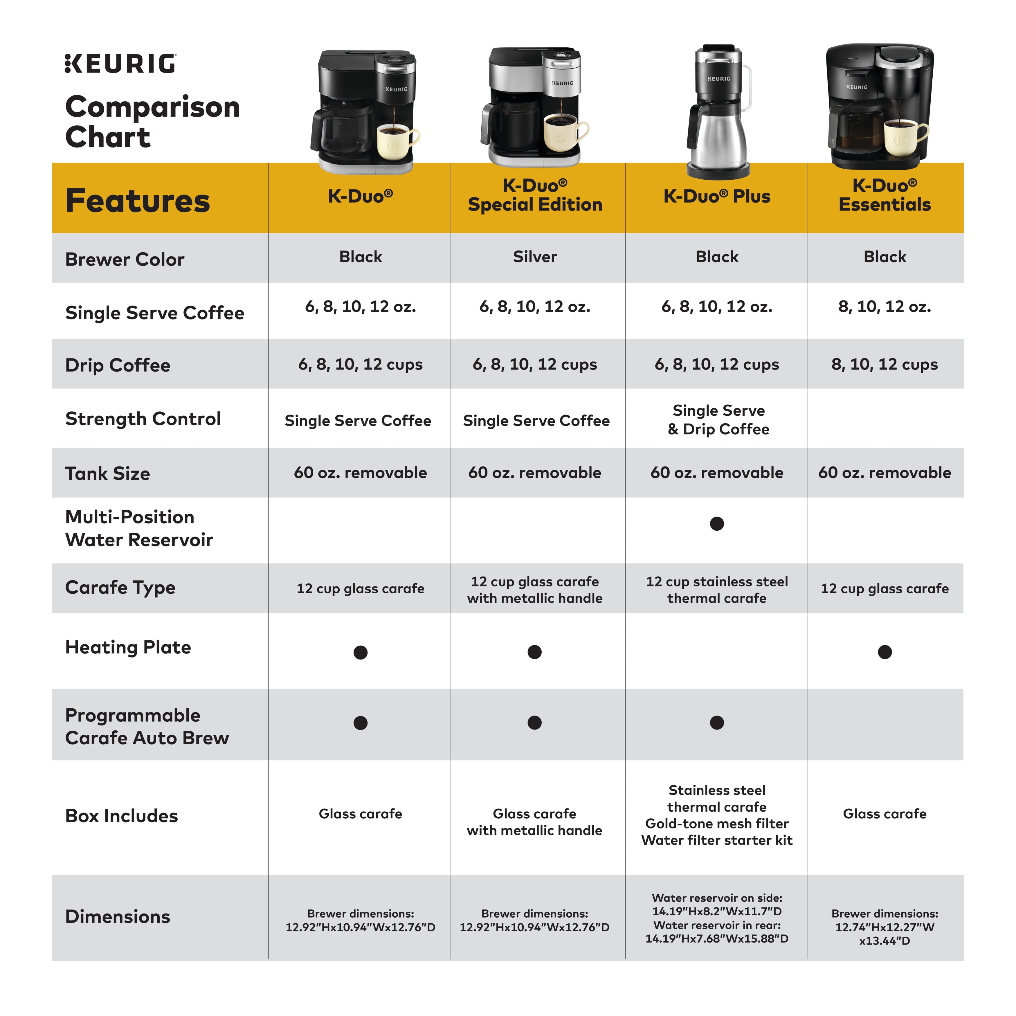 Keurig K-Duo Essentials Black Single-Serve K-Cup Pod Coffee Maker, Black 