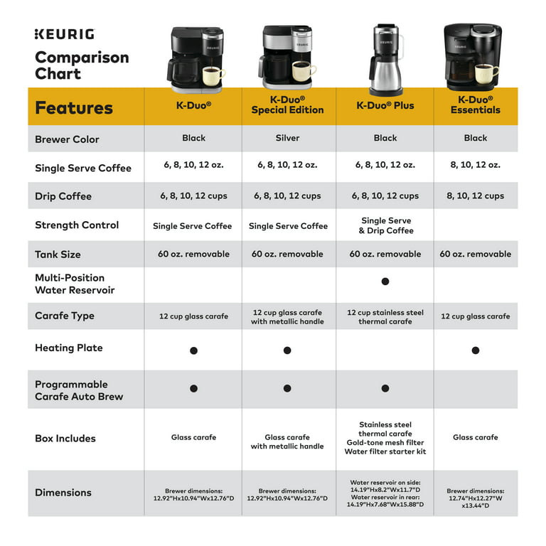 Keurig®K-Duo™ Plus Single Serve & Carafe Coffee Maker 5000204978, Color:  Jet Black - JCPenney
