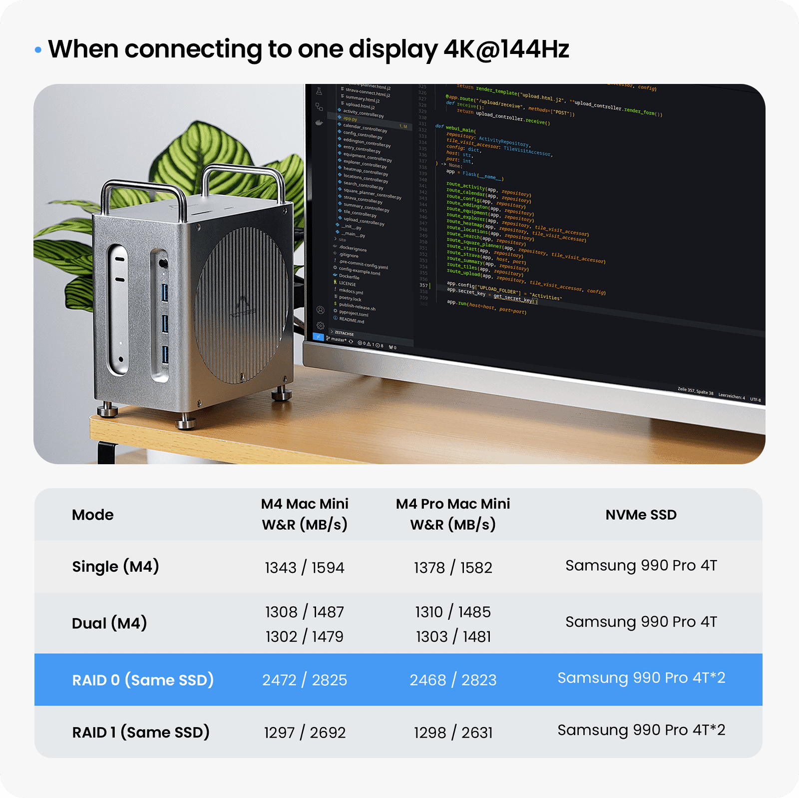 ACASIS 40Gbps Mac mini M4 Dock & Stand with Dual-Bay NVMe SSD Enclosure，11-in-1 Docking Station for Mac mini M4/M4 Pro