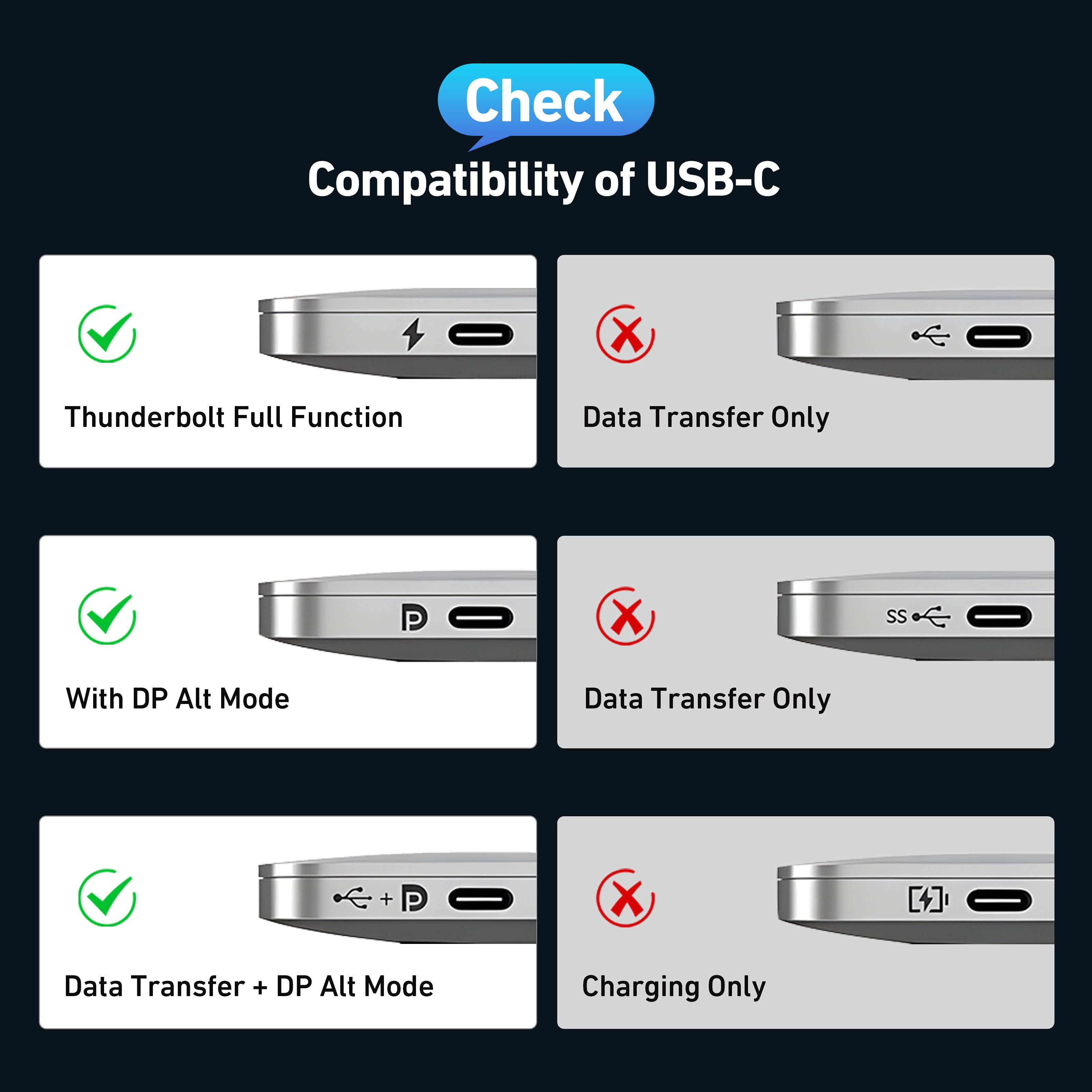 BENFEI USB C to HDMI 2.1 Adapter (8K@60Hz, 4K@240Hz, Aluminum Shell, Nylon Braided)