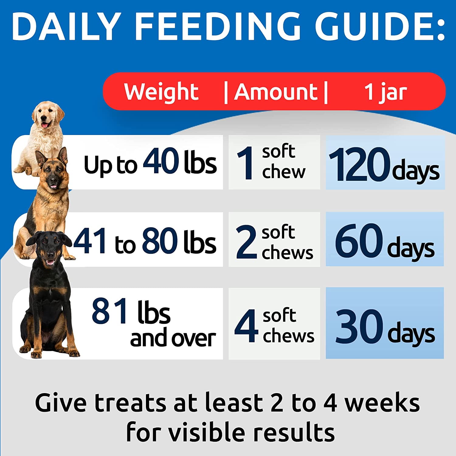 Bark&Spark Coprophagia Deterrent Chews for Dogs - Stop Poop Eating - Probiotics, Enzymes & Digestive Health - Chicken (120 ct)