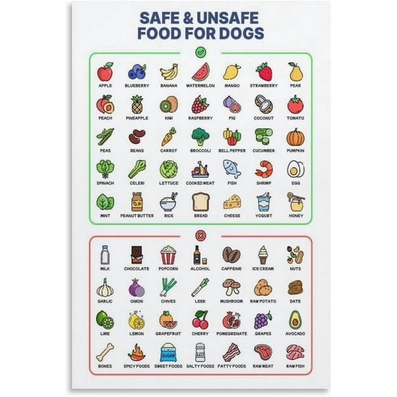 Dog Food Guide Poster Safe And Toxic Food List Poster  Wall Art for Kitchen Living Room Bedroom Decor
