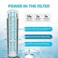thumbnail image 2 of SimPure Pitcher Filters Replacement for DP01 5-Cup Water Filter Pitcher, 1-Pack, 2 of 7
