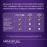 MemoryXL, Magnesium L-Threonate: Brain Supplement for Memory & Focus; Magtein®, Phosphatidylserine, Vitamin Mix. Improves Memory Focus Attention Learning & Logic. 0 Sugar, 0 cal, 30pk Cranberry Lemon