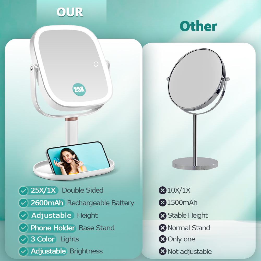BBeauty Planet Lighted Makeup Mirror, 20X/1X photo 3