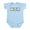 Sky Blue, variant on CafePress - Eat Sleep Physics Infant Bodysuit - Baby Light Bodysuit, Size Newborn - 24 Months