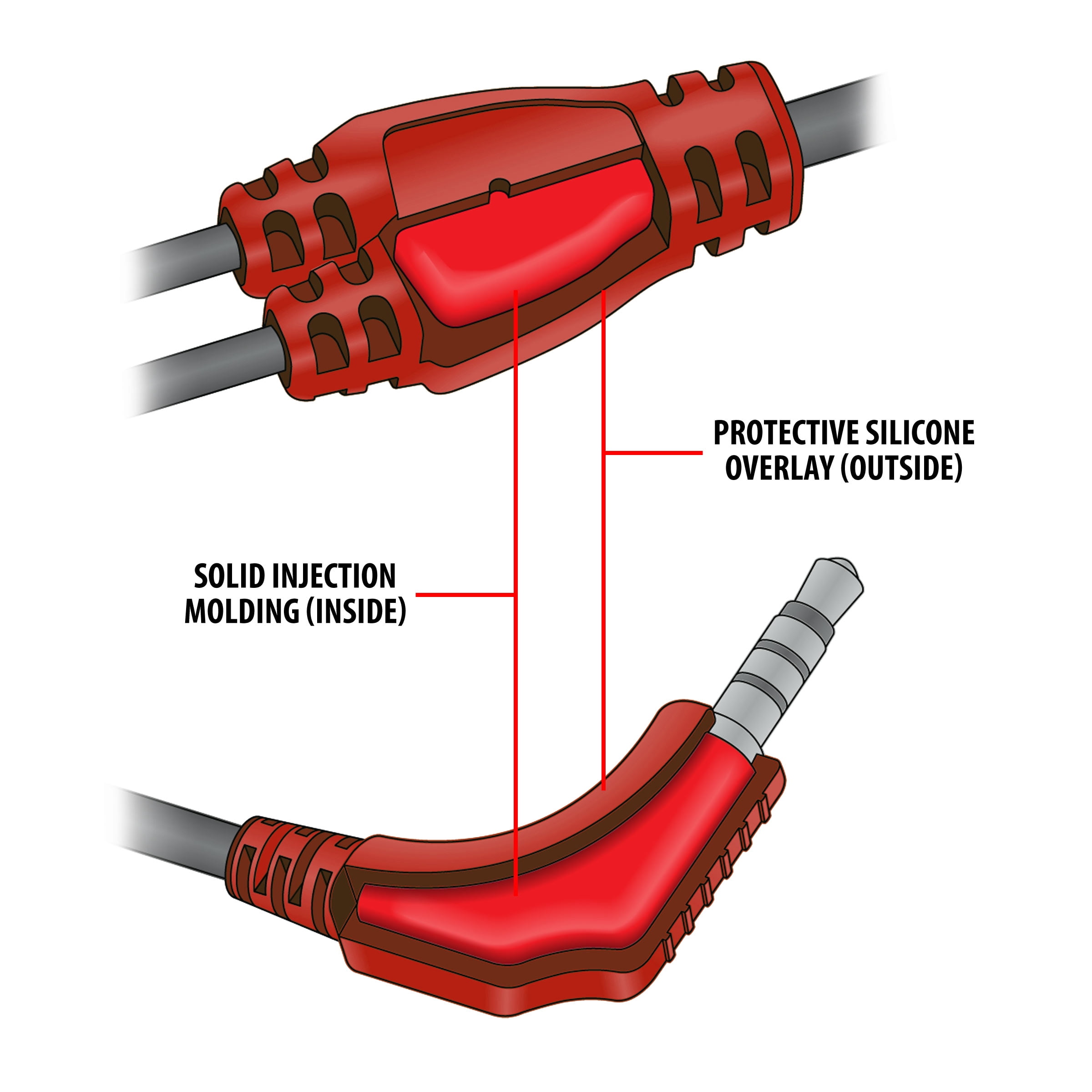 Rugged AudiOHM RNF Red Ergonomic Earbud Headphones with Lifetime Warranty by GOgroove feat. Handsfree Mic and Military Grade Materials for Body Armor - Works With Apple , Samsung , HTC and More