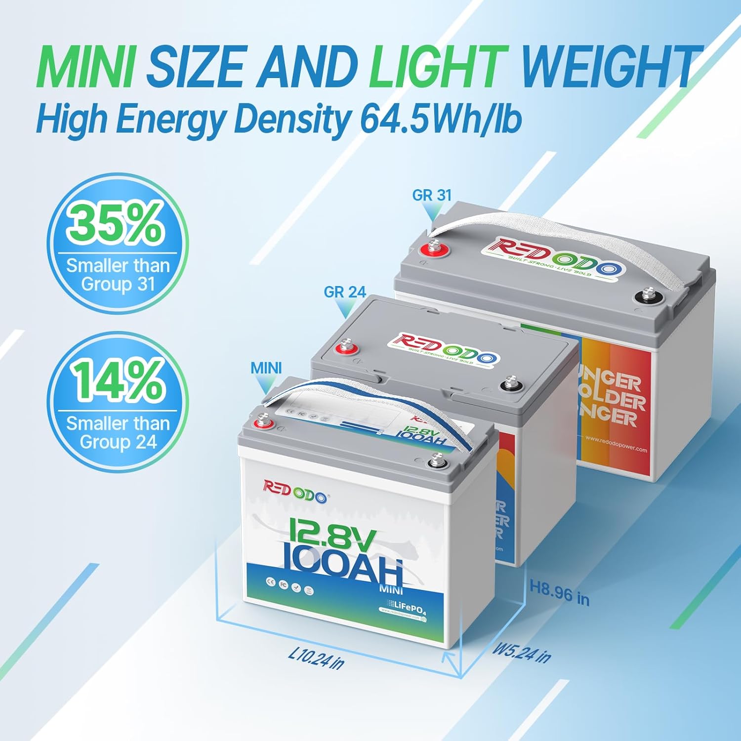 Redodo 12V 100Ah Mini LiFePO4 Battery, Lithium Battery with Upgraded 100A BMS up to 15000 Cycles Perfect for Solar Home Energy Storage, RV, Trolling Motor