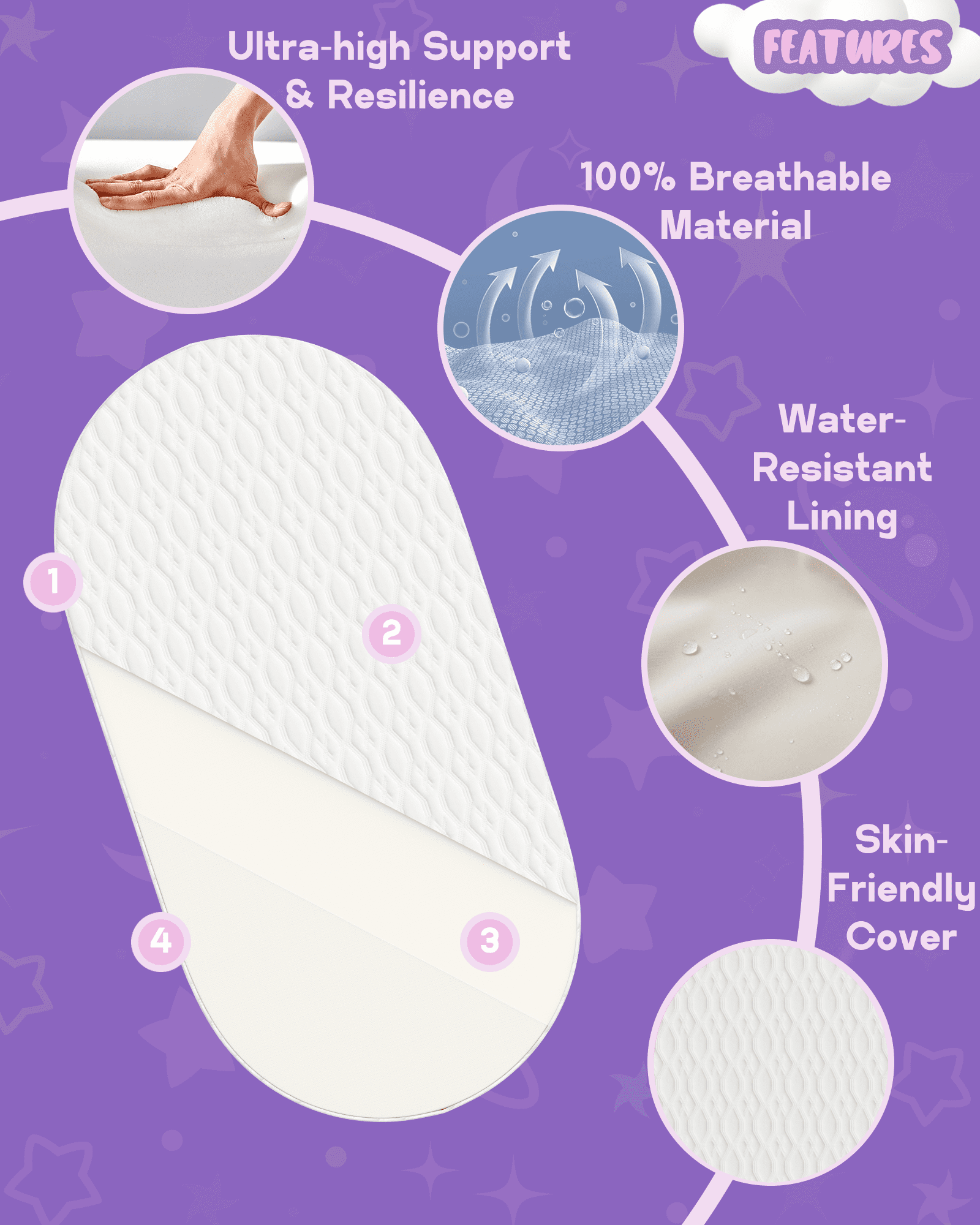 Wellzee Baby Crib Mattress Oval 30"x15", Firm Flat Sleeping Surface, Breathable & Washable Cover, Standard Size Infant Mattress