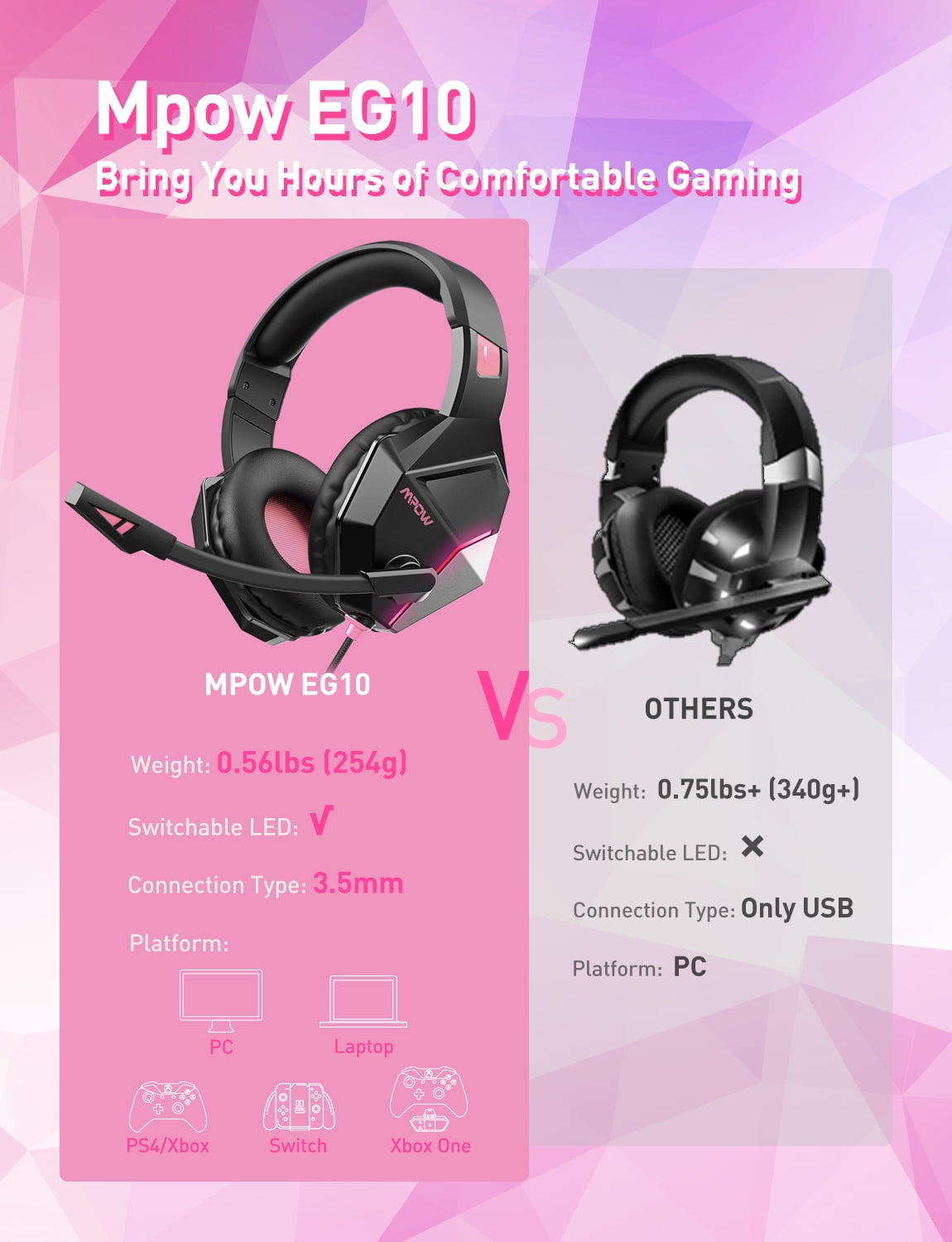 Buy Mpow Gaming Headset for PS4, PC, Xbox One,Laptop, Wired PC Gaming