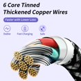 thumbnail image 3 of Cable de carga Idison USB C 3 en 1, carga rápida, 100 W, 1,5 m, 3 of 7