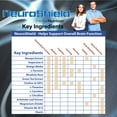 thumbnail image 4 of Brain Booster Supplement NeuroShield Advanced Memory Formula with Bacopa, Huperzine-A and More One Bottle, 4 of 11