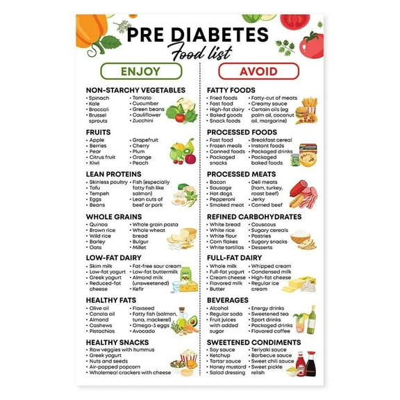 Prediabetes Food List Poster, Low Sugar Food, Type 2 Diabete Print, Pre Diabetes Chart, Prediabetic Diet Chart poster