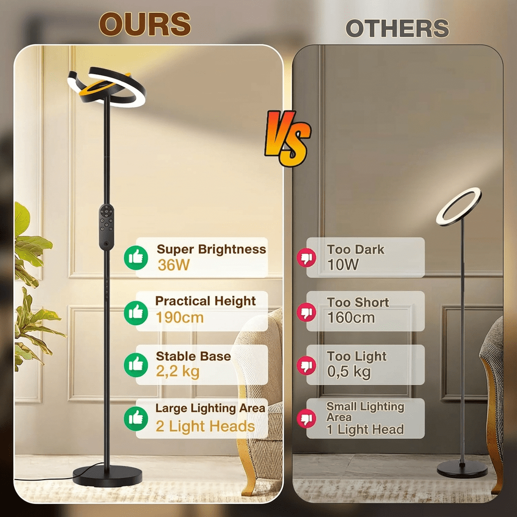 Serbasic Floor Lamp, 36W 2000LM Bright LED Floor Lamps for Living Room, 75.5" Tall Standing Lamp with Rotatable Dual C-Ring Lights, Modern Reading Lamp with Remote & Touch Control for Bedroom Office