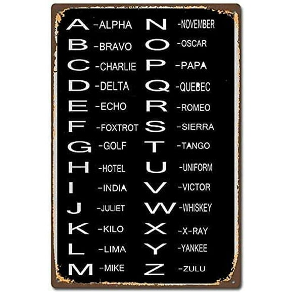 Phonetic Alphabet Poster Phonetic Alphabet Poster