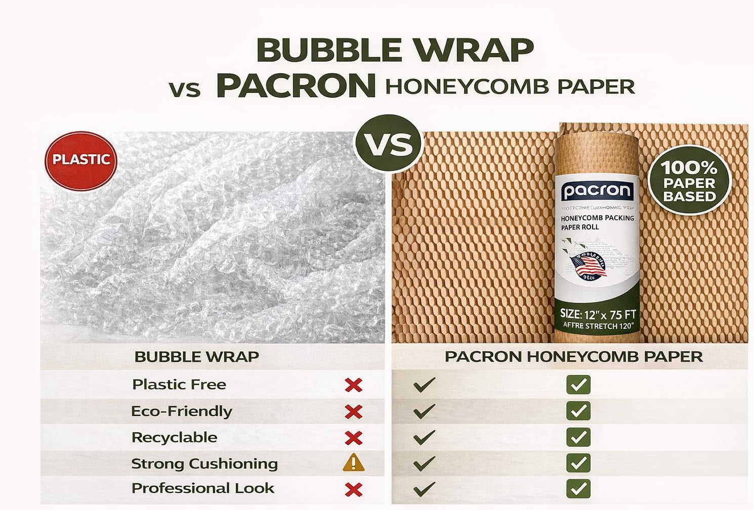 Pacron Recyclable Honeycomb Packing Paper Roll – Eco-Friendly Kraft Wrapping Paper for Shipping, Moving & Gift Packaging – Protective Cushioning Wrap – Made in USA (20” x 875’)