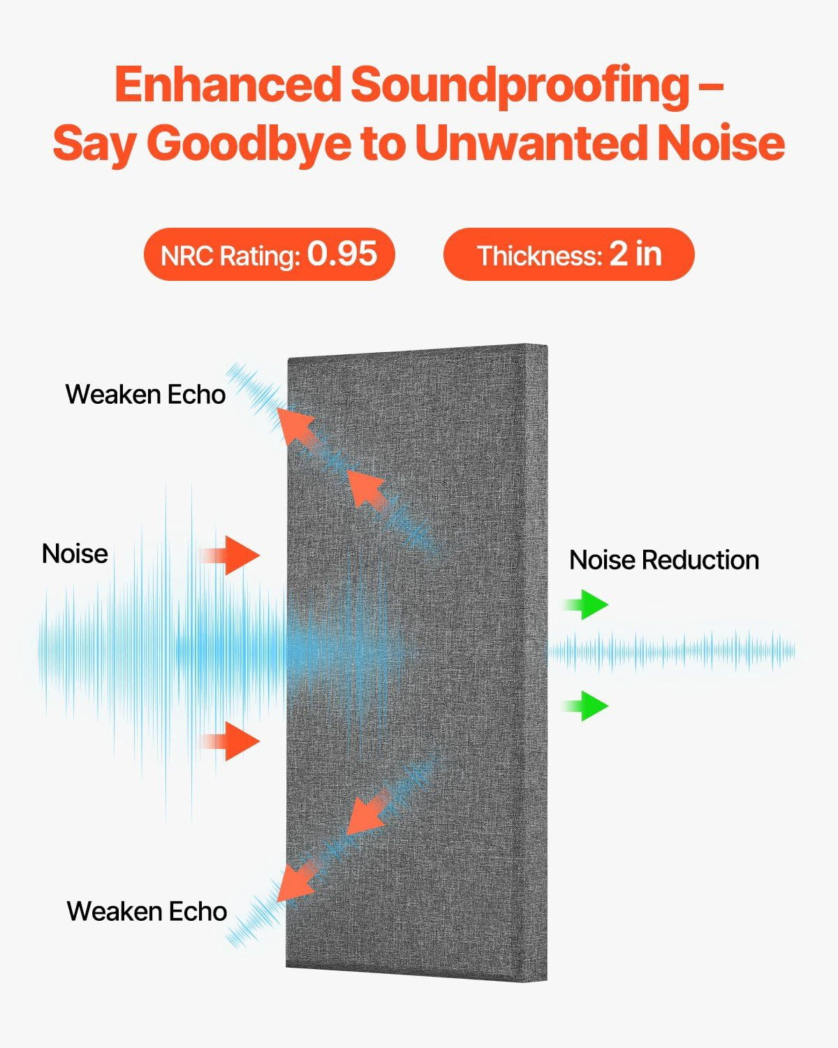 4 PCS 2 Inch Thick 23.6 x 11.8 Inch Gray Fiberglass Acoustic Sound Absorbing Panels Self Adhesive Soundproof Wall Boards for Studio Office Home Theater Meeting Room