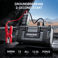 thumbnail image 3 of AVAPOW 6000A Car Battery Jump Starter(for All Gas or up to 12L Diesel) Powerful Car Jump Starter with Dual USB Quick Charge and DC Output,12V Jump Pack with Built-in LED Bright Light, 3 of 8