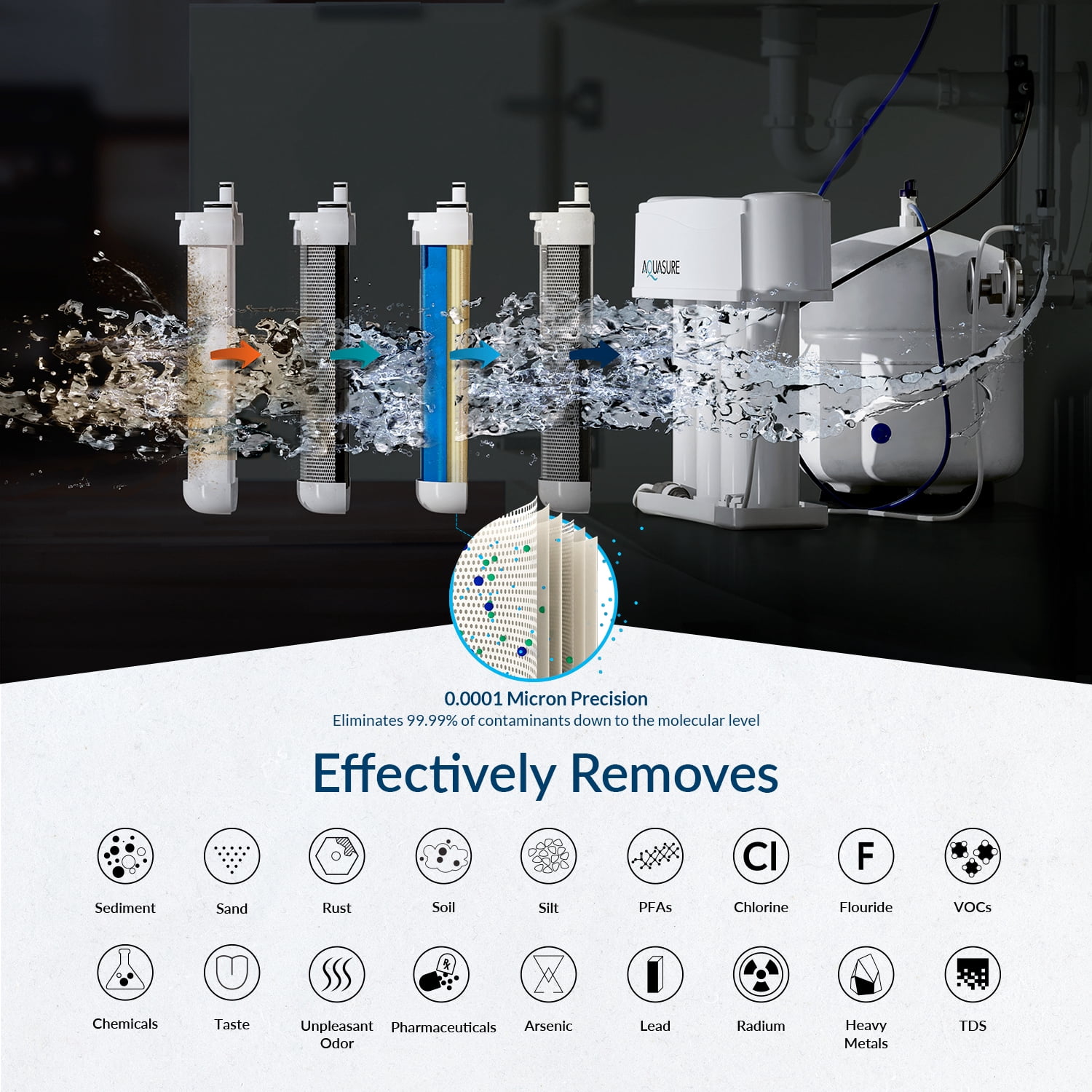 Aquasure Reverse Osmosis Water Filter System
