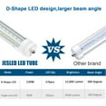 thumbnail image 3 of 8Ft Single Pin Fa8 LED Tube Light Bulbs,D Shape 120W 12000Lm 6000K,4-Pack, 3 of 7