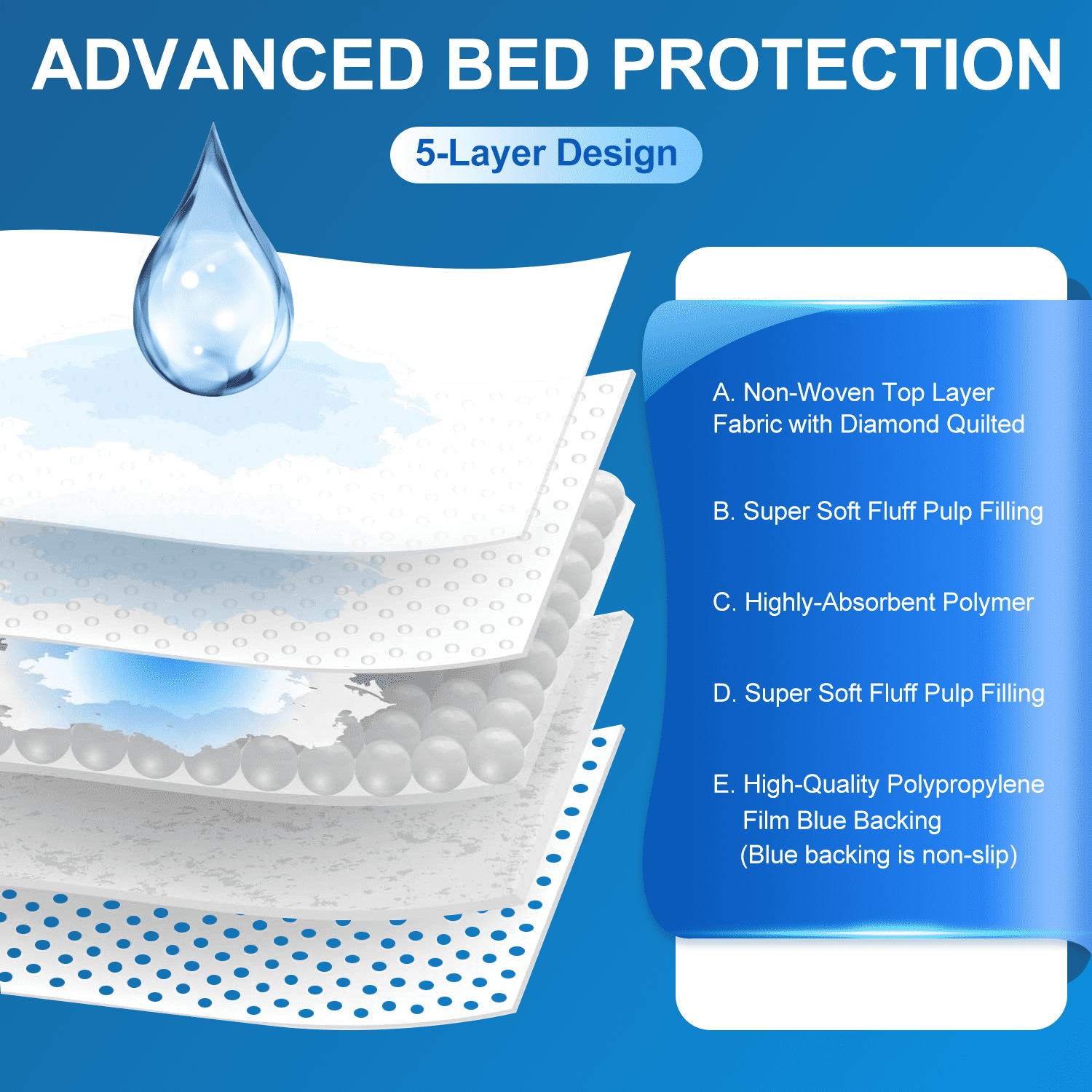 INSMART Bed Pads for Incontinence Disposable, 32 x 36 Waterproof Underpads, Maximum Absorbent Unisex Chucks Pad, Bed Liners Chux for Adults, Kids and Pets, XL (40 Count)