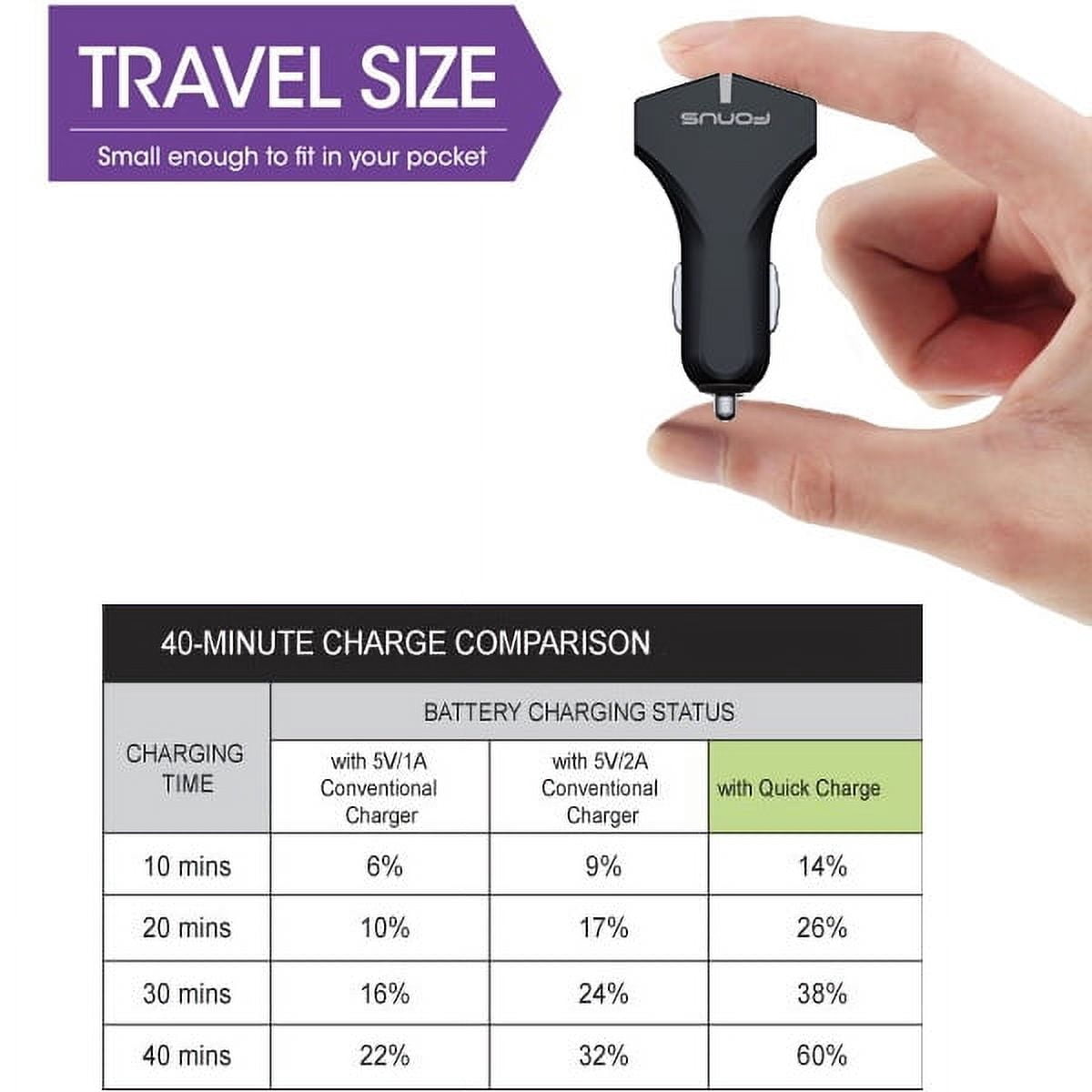 Car Charger for OnePlus 11/12/12R/13/13R 5G - 36W Fast 2-Port USB Coiled Cable Type-C Quick Charge DC Socket Power