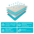 thumbnail image 4 of PUREgrace TENCEL Mattress Protector (Crib & Toddler), 4 of 6