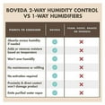thumbnail image 6 of Boveda Small Music Starter Kit – (1) 49% RH 2-Way Humidity Control for Small Wood Instruments, 6 of 8