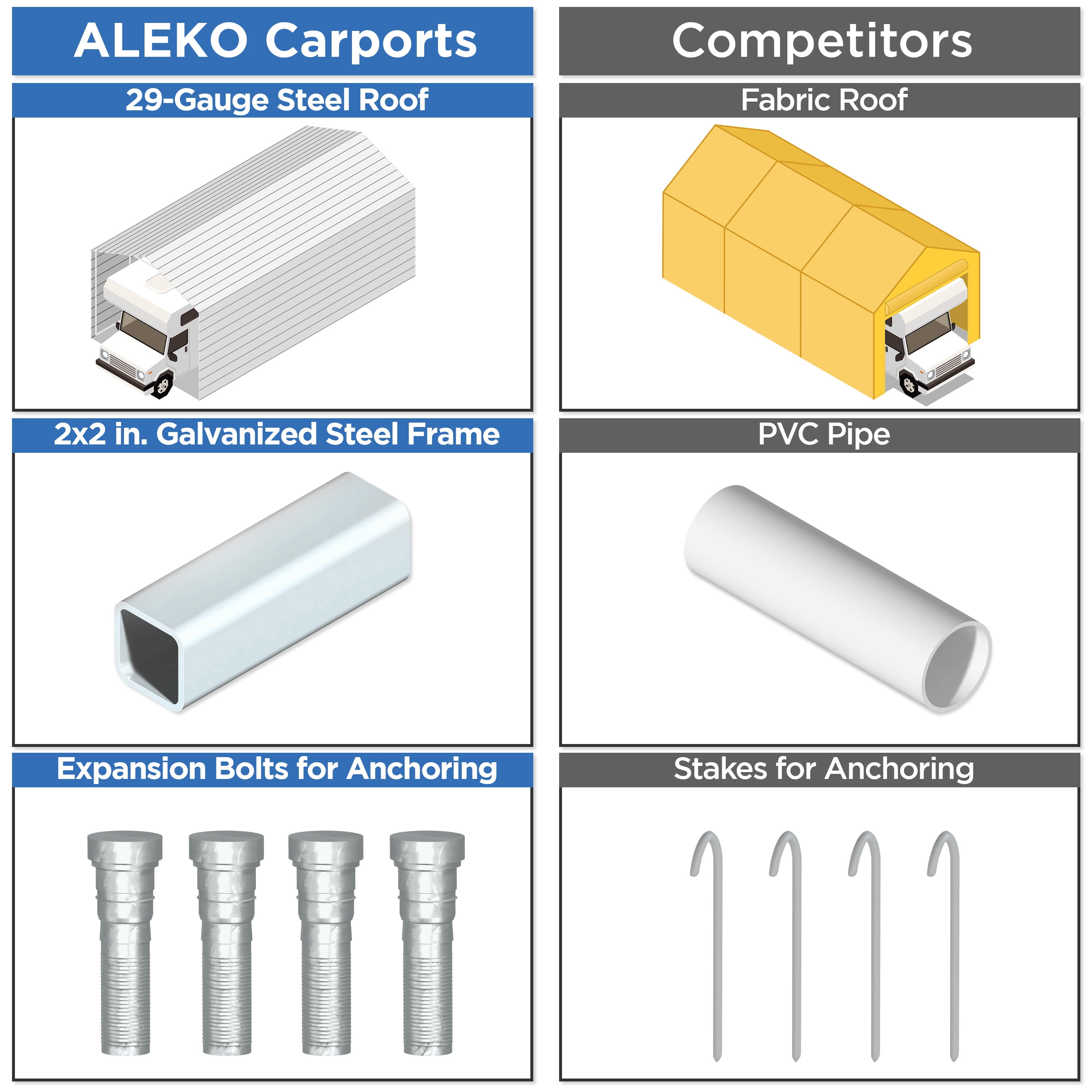 ALEKO Galvanized Steel Carport Canopy Shelter with Sidewalls 12 x 28 feet Grey