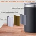 thumbnail image 3 of 12oz Coffee Mug With Handle, Double Wall Stainless Steel Insulated Tumbler Keeping Hot and Cold, 3 of 8