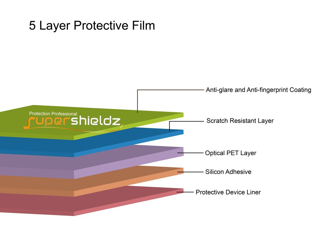[3-Pack] Supershieldz for HP Pavilion 14/ HP ChromeBook 14/ HP Stream 14/ Acer Chromebook 14/Acer Aspire 14/ ASUS VivoBook 14 (14 inch) Screen Protector, Anti-Glare & Anti-Fingerprint (Matte) Shield - image 2 of 5