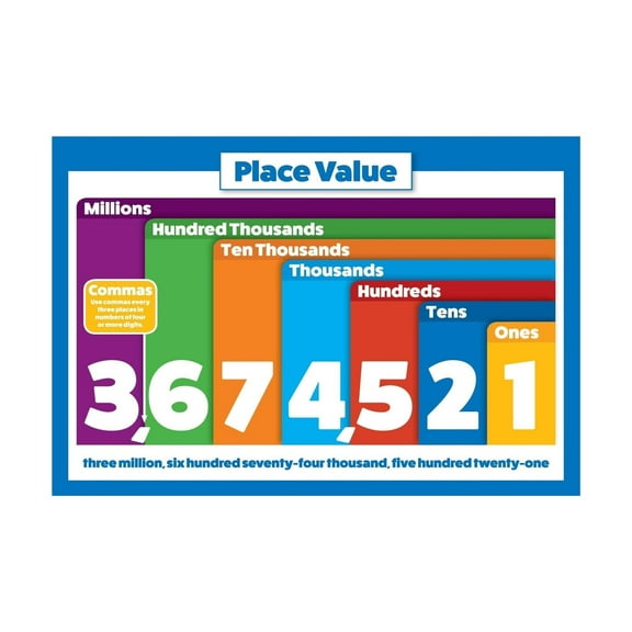 Understanding Place Value poster Mathematics posters, teaching posters, classroom decorations poster