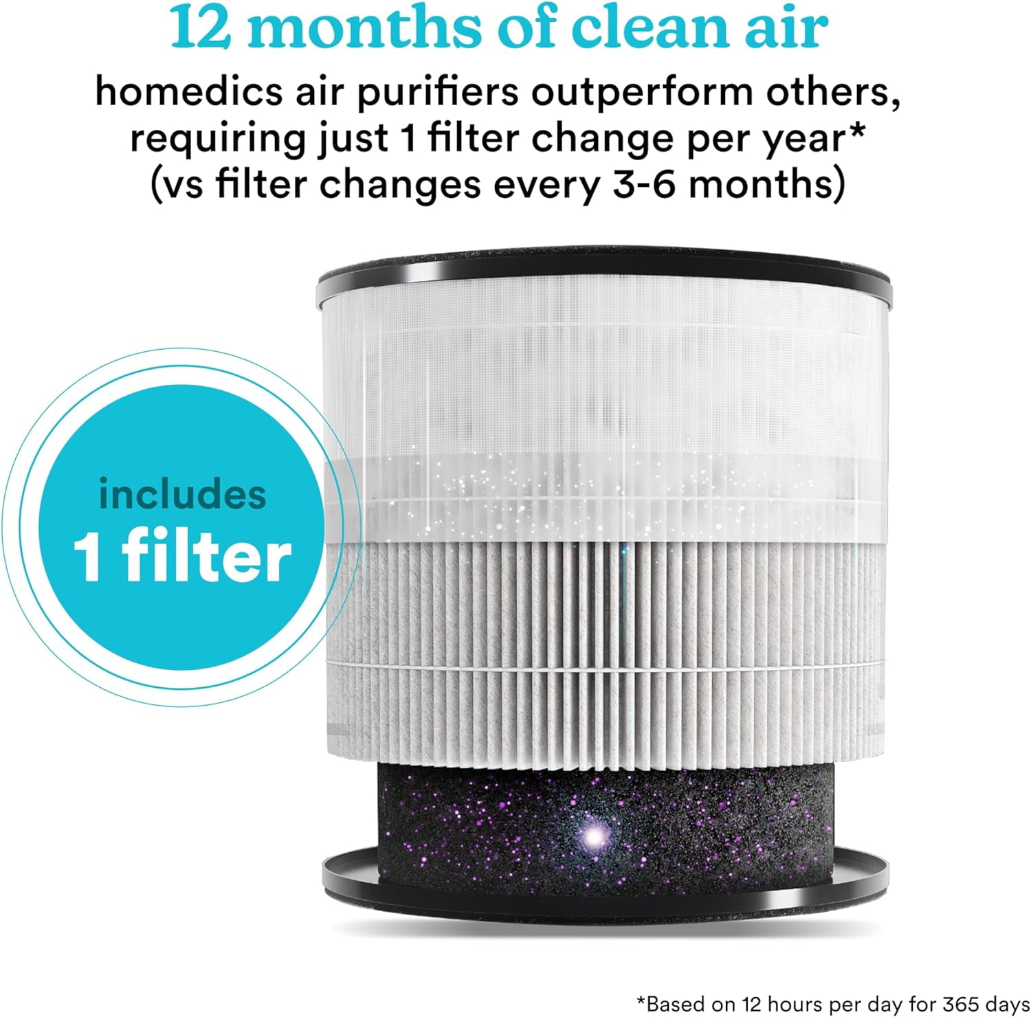 Homedics 3-1 Air Purifier, 975 Sq. ft of Coverage/Hour. True HEPA Filtration, Activated Carbon Odor Filter, Pre-filter, Reduces Airborne Allergens, for Medium Rooms