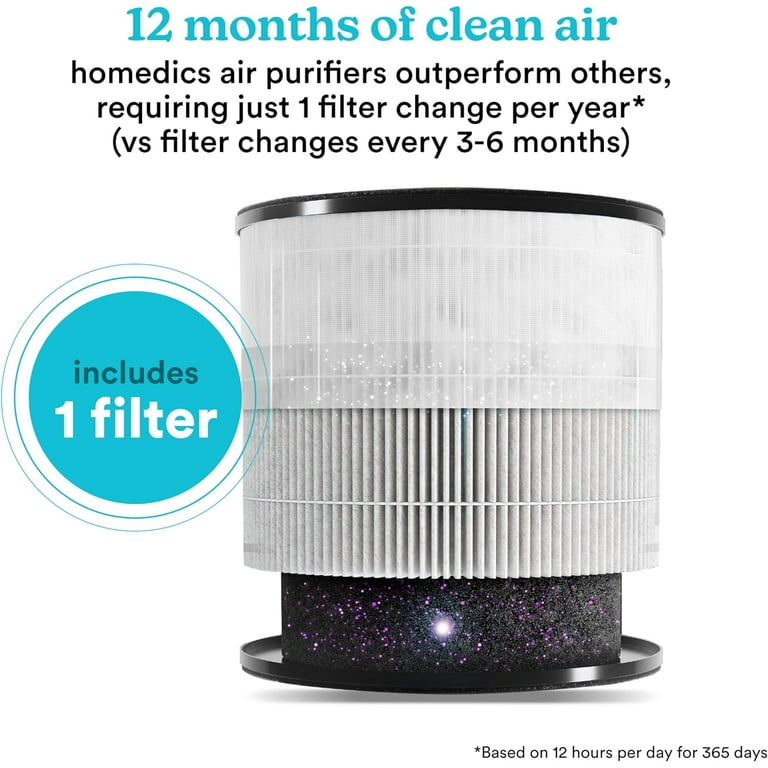 Homedics 3 1 Air Purifier 975 Sq. ft of Coverage Hour. True HEPA Filtration Activated Carbon Filter Pre Filter Reduces Bacteria Virus Mold
