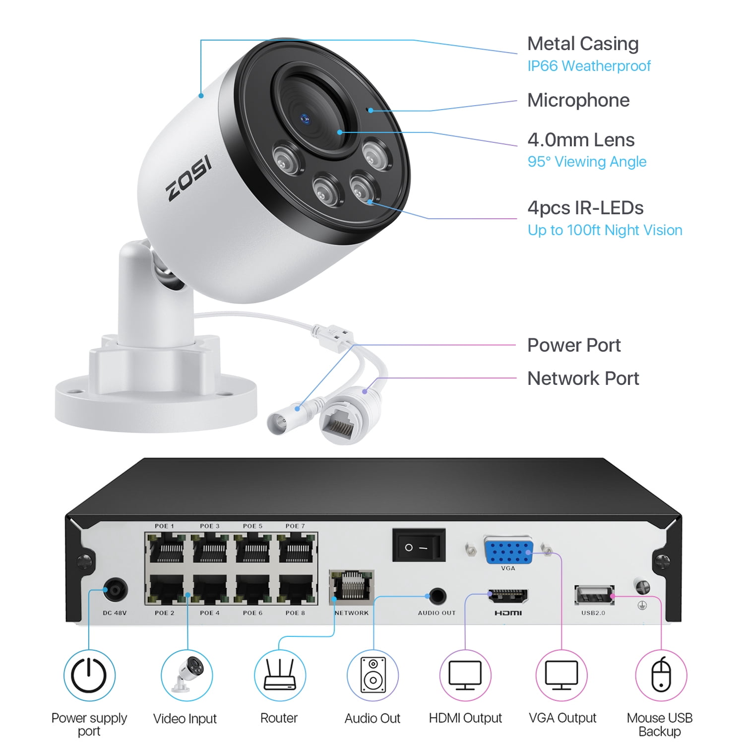 ZOSI 5MP 8CH Wired PoE Security Camera System with Audio, 4pcs Outdoor PoE Cameras, Night Vision, H.265+ 8 Channel 5MP 3K Home NVR with 1TB HDD for 24/7 Recording, No ISED is Provided