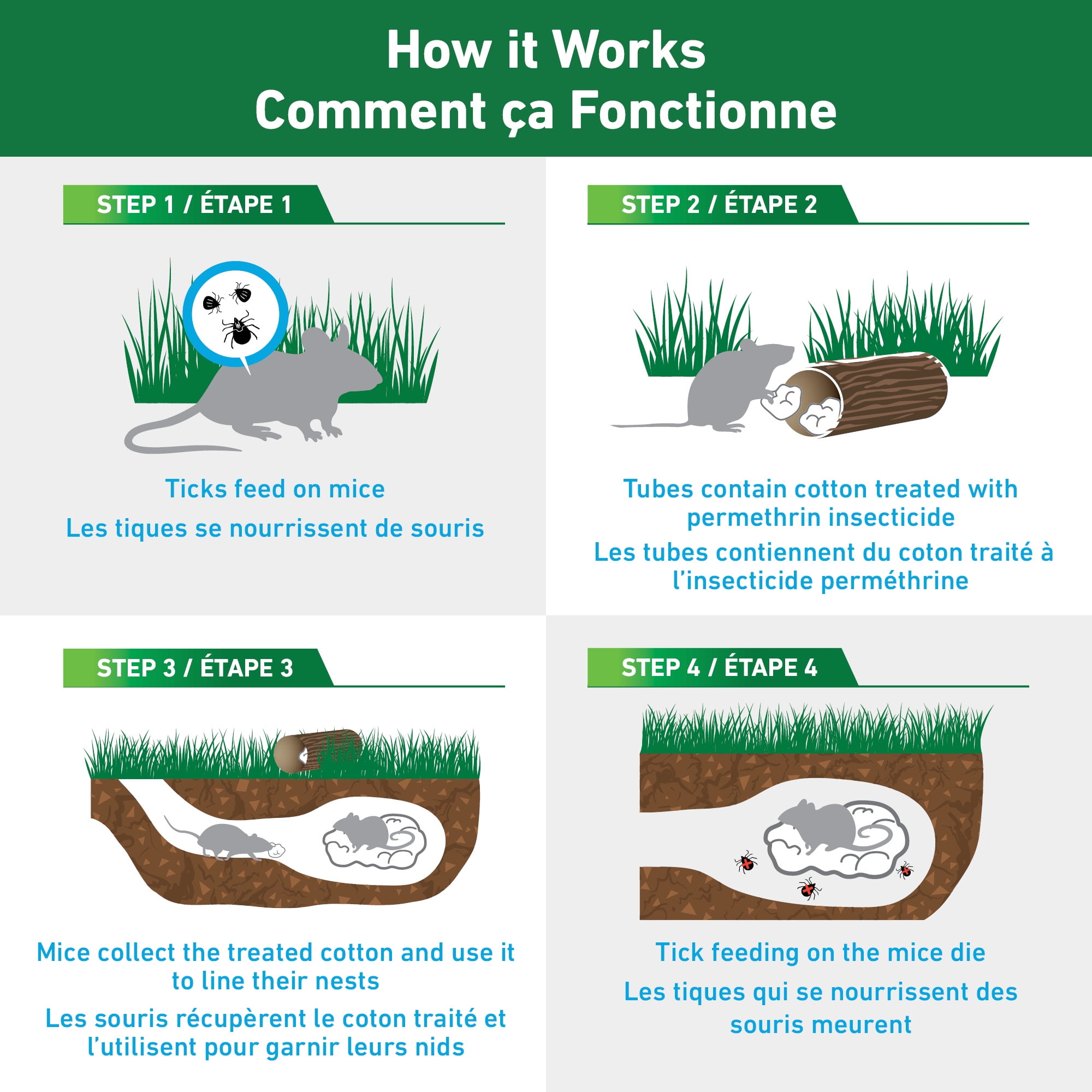 Thermacell Tick Control Tubes - 12 Pack