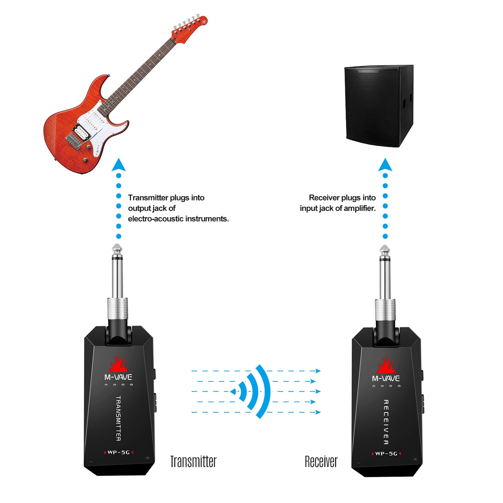 M-VAVE WP-5G Wireless 5.8G Guitar System Rechargeable Audio Transmitter and Receiver ISM Band for Electric Bass Guitars Amplifier Accessories