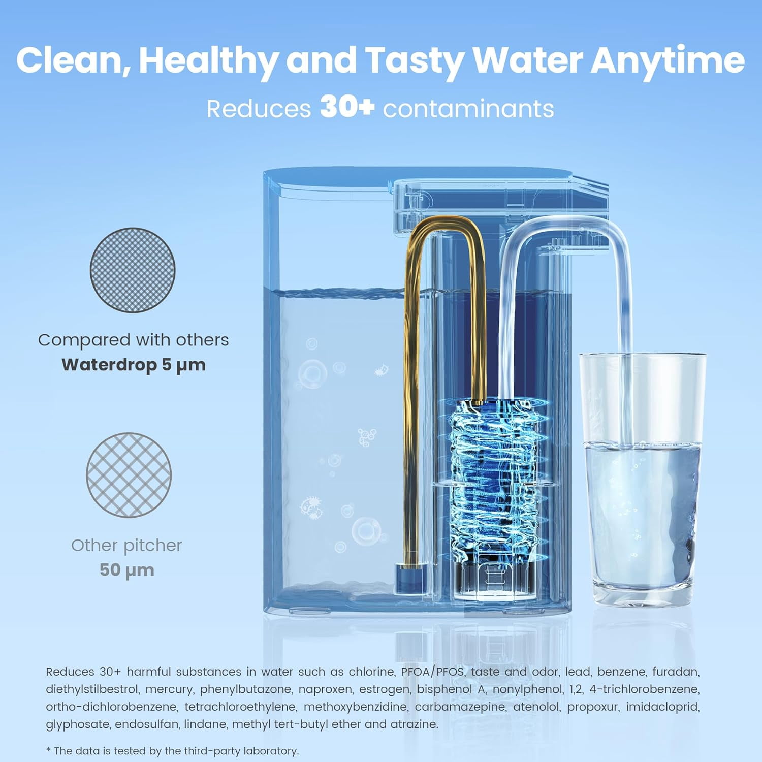 Waterdrop Alkaline Electric Water Filter Pitcher, Dispenser, NSF/ANSI 42, 200-Gallon, 5X Times Long-Life Countertop Water Filter System, Reduce PFOA/PFOS, Chlorine, Lead, 15-Cup, White, with 1 Filter
