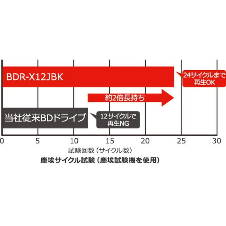 Pioneer Pioneer WIN & MAC compatible USB3.1 Connection 5 inch