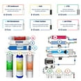 thumbnail image 3 of iSpring RCC7P-AK Système de Filtration pour Boisson sous l'Évier à 6 Étapes par Osmose Inverse avec Reminéralisation Alcaline et Pompe, 3 of 9