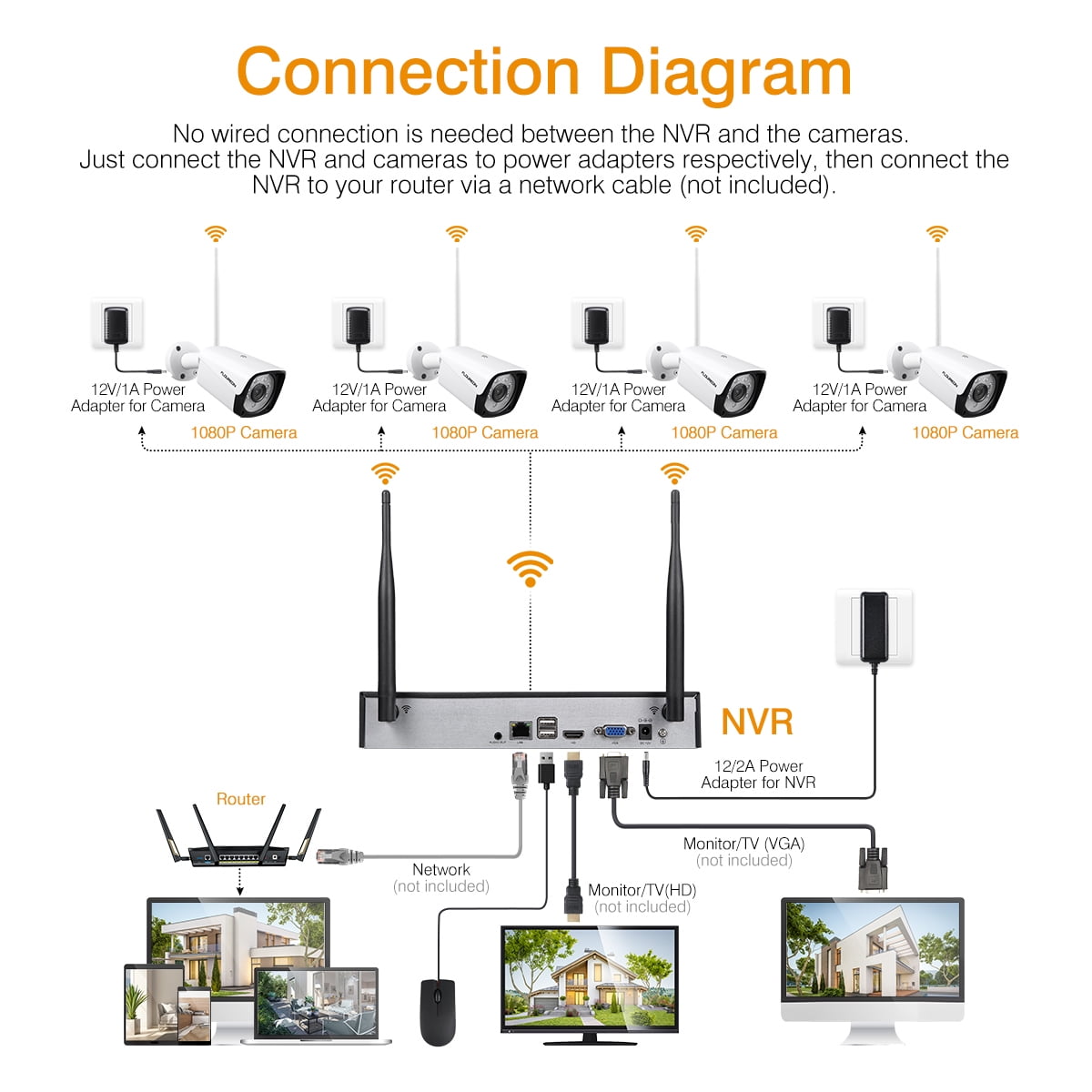 FLOUREON 8CH DVR Security Camera System with 1TB Hard Drive, 5 IN 1 1080N Video DVR Recorder 4X HD 3000TVL 1080P Invisible IR Night Vision Indoor Outdoor Weatherproof CCTV Cameras Motion Alert