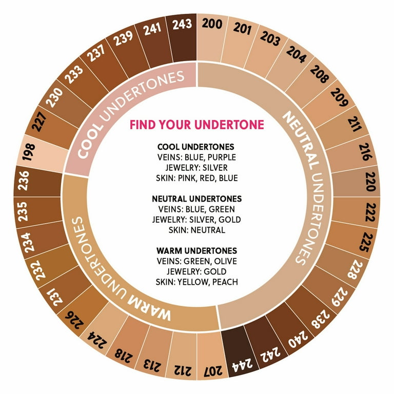 Pretty Smart Conceal and Appeal Concealer, 212 Light Medium Warm