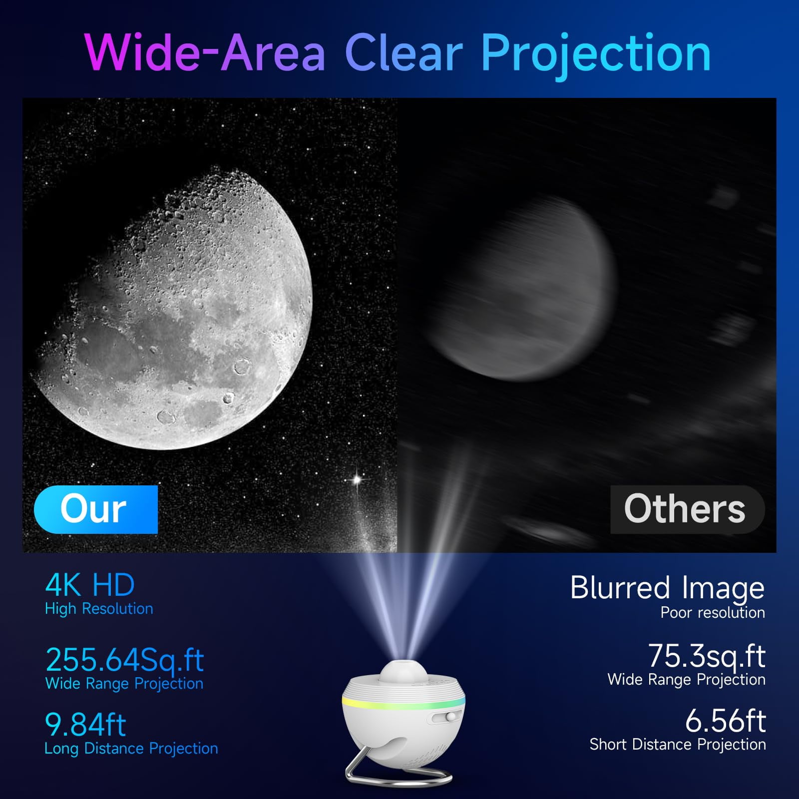 Planetarium Galaxy Projector for Bedroom, 4K 13 in 1 HD Star Projector for Adults & Kids, Timer Adjustable Night Light with Meteor Milky Way Knob , Space Lamp Room Decor for Teens,White