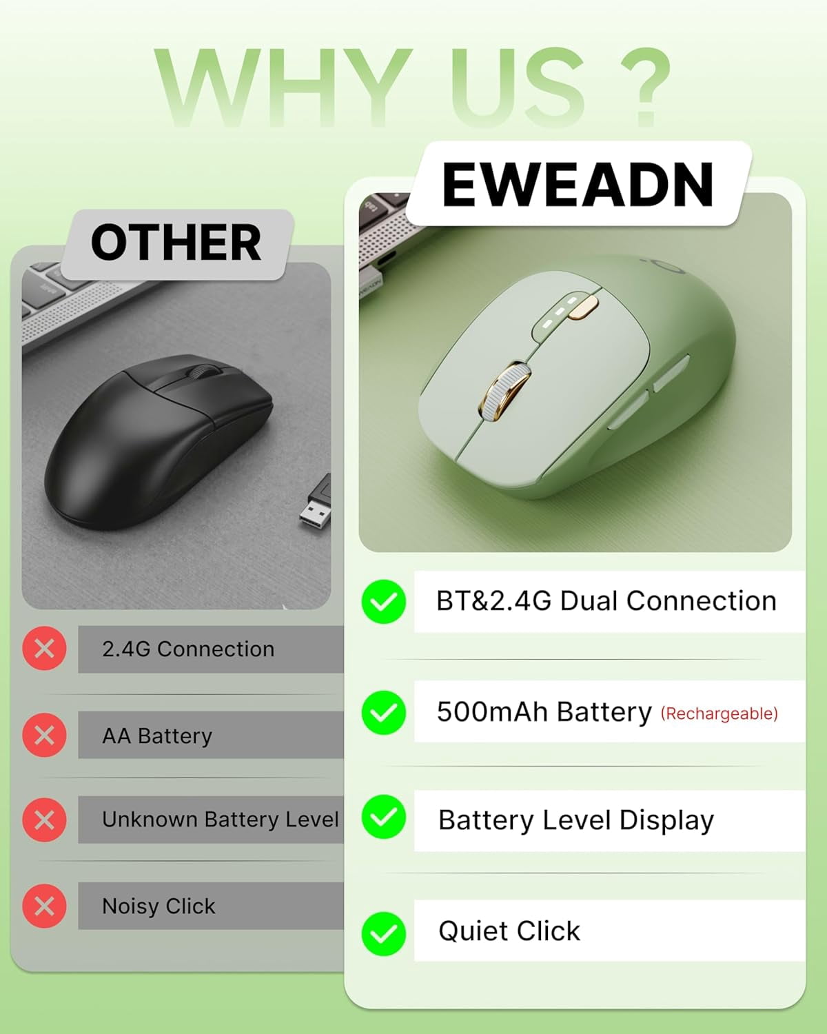 Q5 Wireless Mouse, Bluetooth & 2.4G Quiet Computer Mouses with Battery Level Display, 1600 DPI, Ergonomic Office Mouse, 6 Button Portable Cute Computer Mouse for Laptop/PC/Mac - Green