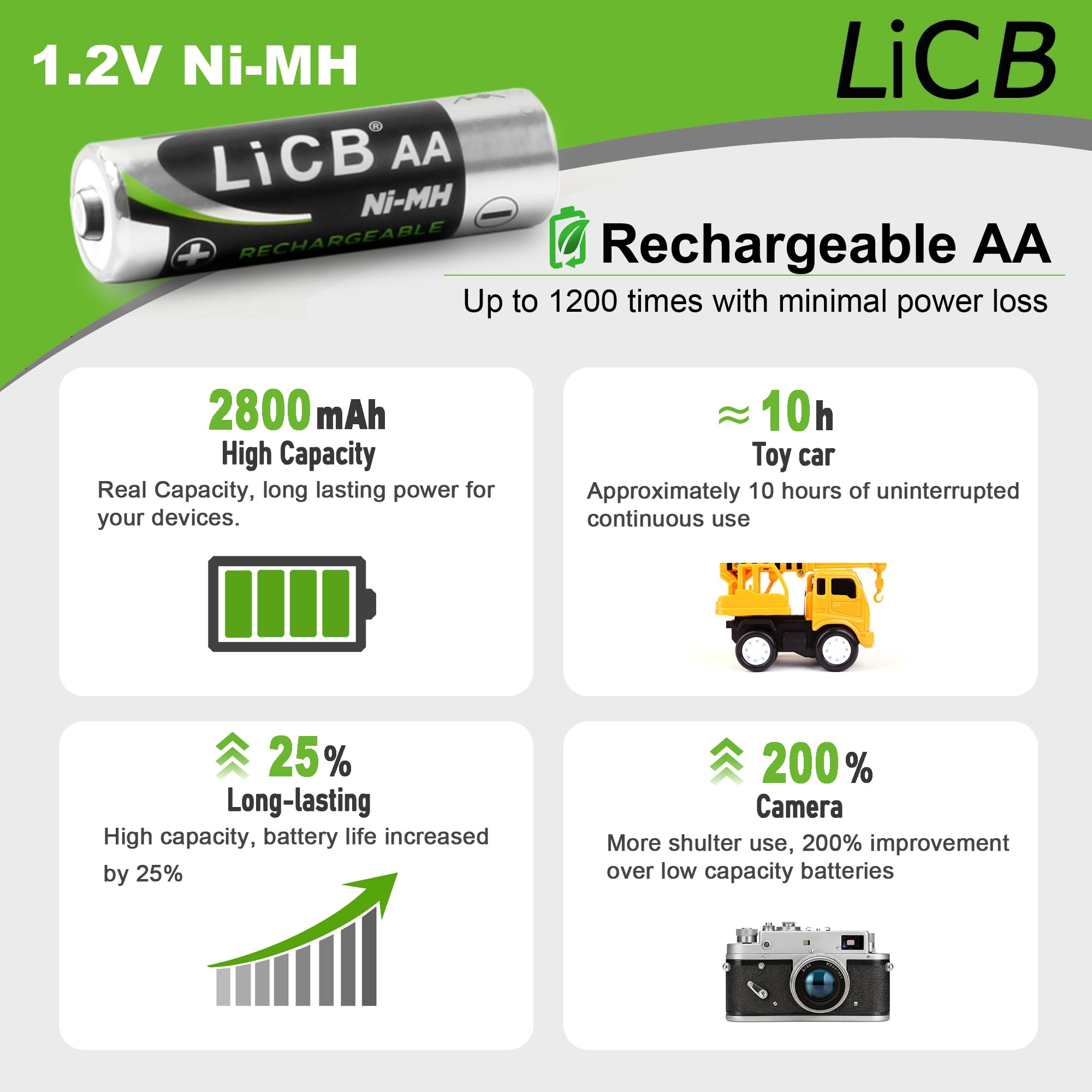LiCB Rechargeable Batteries AA 2800mAh & AAA 1100mAh with Smart 8 Bay Battery Charger, 1.2V NiMH Battery, 8 Count - 4 AA and 4 AAA