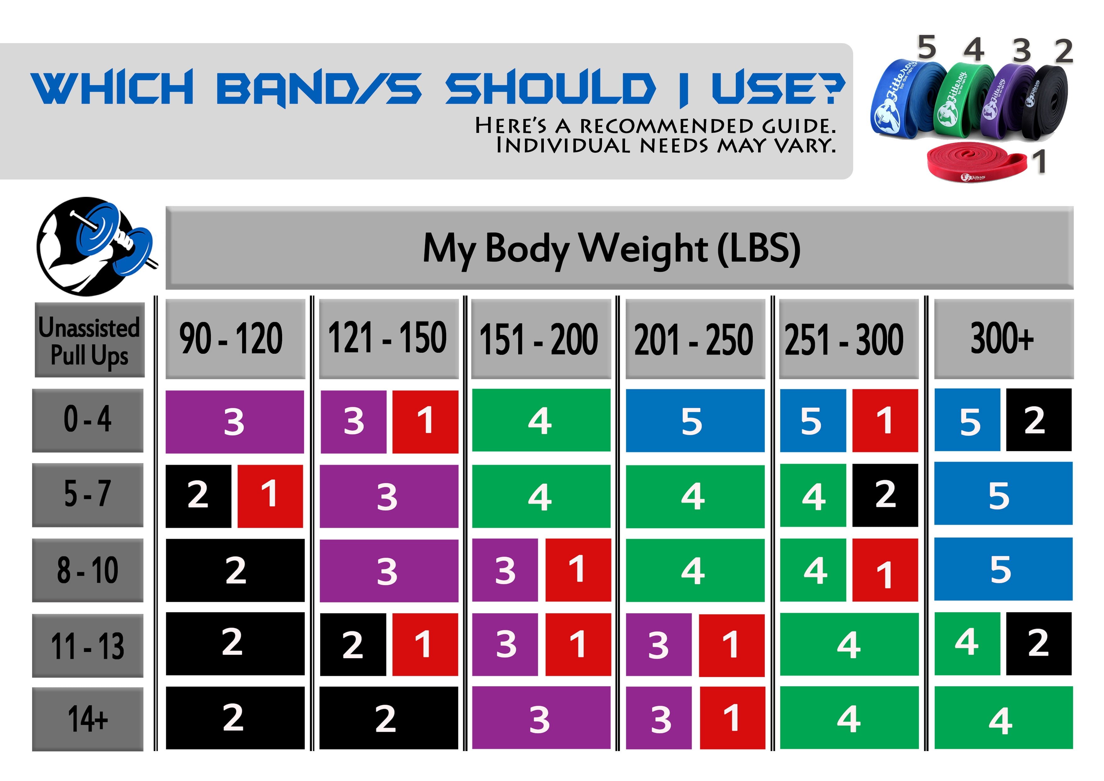 Pull Up Band Assistance Chart